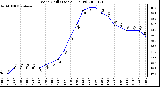 Milwaukee Weather Wind Chill (Last 24 Hours)