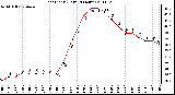 Milwaukee Weather Heat Index (Last 24 Hours)