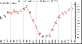 Milwaukee Weather Outdoor Humidity (Last 24 Hours)