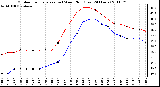 Milwaukee Weather Outdoor Temperature (vs) Wind Chill (Last 24 Hours)