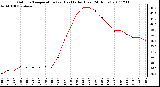 Milwaukee Weather Outdoor Temperature (vs) Heat Index (Last 24 Hours)