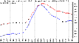 Milwaukee Weather Outdoor Temperature (vs) THSW Index per Hour (Last 24 Hours)