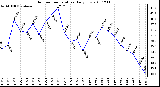 Milwaukee Weather Outdoor Temperature Daily Low