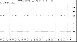 Milwaukee Weather Wind Direction (Last 24 Hours)