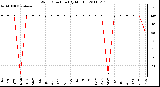 Milwaukee Weather Wind Direction (By Month)