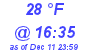 Milwaukee Weather Dewpoint High High Today