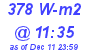 Milwaukee Weather Solar Radiation High Today