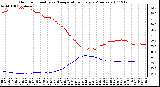 Milwaukee Weather Outdoor Humidity vs. Temperature Every 5 Minutes