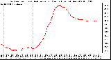 Milwaukee Weather Outdoor Temp (vs) Heat Index per Minute (Last 24 Hours)