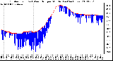 Milwaukee Weather Outdoor Temp (vs) Wind Chill per Minute (Last 24 Hours)