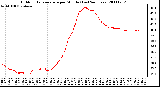 Milwaukee Weather Outdoor Temperature per Minute (Last 24 Hours)
