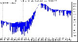 Milwaukee Weather Wind Chill per Minute (Last 24 Hours)