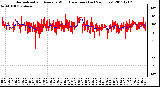 Milwaukee Weather Normalized and Average Wind Direction (Last 24 Hours)