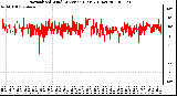 Milwaukee Weather Normalized Wind Direction (Last 24 Hours)