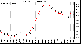 Milwaukee Weather Heat Index (Last 24 Hours)