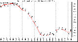 Milwaukee Weather Outdoor Humidity (Last 24 Hours)