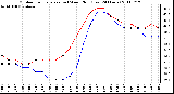 Milwaukee Weather Outdoor Temperature (vs) Wind Chill (Last 24 Hours)
