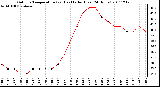 Milwaukee Weather Outdoor Temperature (vs) Heat Index (Last 24 Hours)