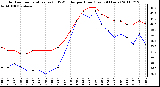 Milwaukee Weather Outdoor Temperature (vs) THSW Index per Hour (Last 24 Hours)