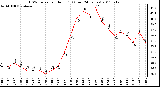 Milwaukee Weather THSW Index per Hour (�F) (Last 24 Hours)