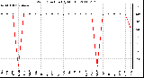 Milwaukee Weather Wind Direction (By Month)