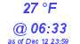 Milwaukee Weather Wind Chill Low Today