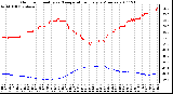 Milwaukee Weather Outdoor Humidity vs. Temperature Every 5 Minutes