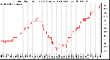 Milwaukee Weather Outdoor Humidity Every 5 Minutes (Last 24 Hours)