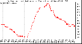 Milwaukee Weather Outdoor Temp (vs) Heat Index per Minute (Last 24 Hours)