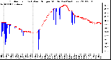 Milwaukee Weather Outdoor Temp (vs) Wind Chill per Minute (Last 24 Hours)