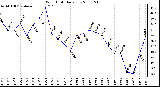 Milwaukee Weather Wind Chill Daily Low