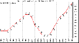 Milwaukee Weather Outdoor Humidity (Last 24 Hours)