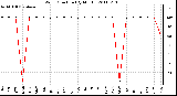 Milwaukee Weather Wind Direction (By Month)