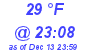 Milwaukee Weather Dewpoint High High Today