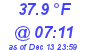 Milwaukee Weather Temperature Low Today