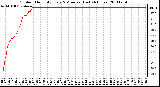 Milwaukee Weather Outdoor Humidity Every 5 Minutes (Last 24 Hours)