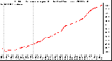 Milwaukee Weather Outdoor Temperature per Minute (Last 24 Hours)