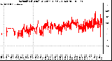 Milwaukee Weather Normalized Wind Direction (Last 24 Hours)