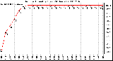 Milwaukee Weather Outdoor Humidity (Last 24 Hours)