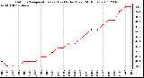 Milwaukee Weather Outdoor Temperature (vs) Heat Index (Last 24 Hours)