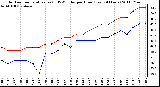 Milwaukee Weather Outdoor Temperature (vs) THSW Index per Hour (Last 24 Hours)