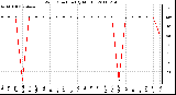 Milwaukee Weather Wind Direction (By Month)