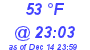 Milwaukee Weather Dewpoint High High Today