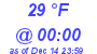 Milwaukee Weather Dewpoint High Low Today