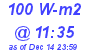 Milwaukee Weather Solar Radiation High Today