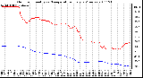 Milwaukee Weather Outdoor Humidity vs. Temperature Every 5 Minutes