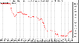 Milwaukee Weather Outdoor Humidity Every 5 Minutes (Last 24 Hours)