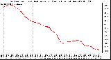 Milwaukee Weather Outdoor Temp (vs) Heat Index per Minute (Last 24 Hours)