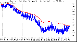 Milwaukee Weather Outdoor Temp (vs) Wind Chill per Minute (Last 24 Hours)