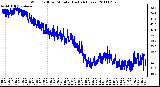 Milwaukee Weather Wind Chill per Minute (Last 24 Hours)